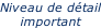 Niveau de détail important