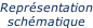 Représentation schématique