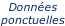 Données ponctuelles